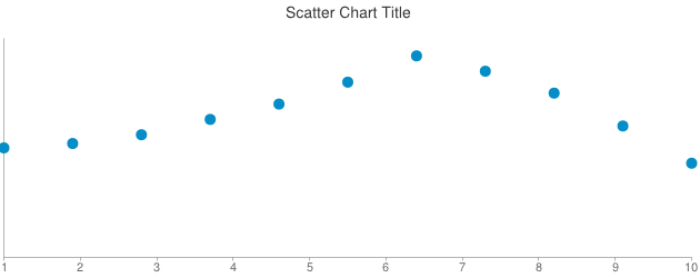 Scatter Chart Title Scatter Chart Title